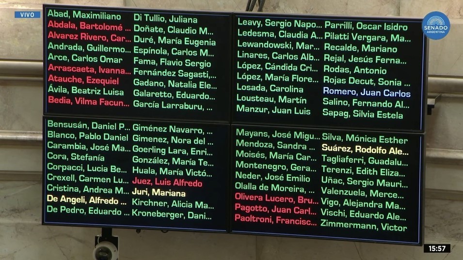 Así votó cada senador el veto de Javier Milei al reparto de los Aportes del Tesoro Nacional