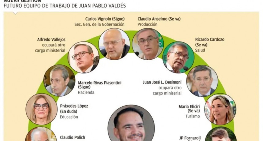 Gabinete de JP Valdés: los confirmados, un acuerdo partidario y los que hacen valijas 